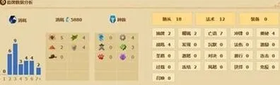 炉石传说法师卡组囚徒管理法攻略