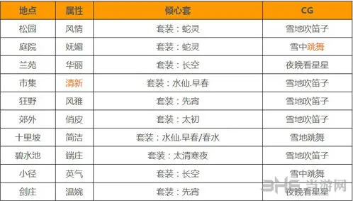 命运萧韶攻略CG完整收集指南