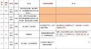 抖音短视频脚本快速上手教程