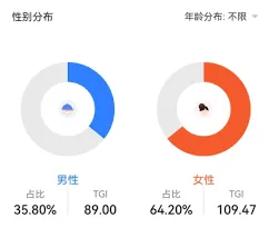 抖音垂直领域选择全面指南