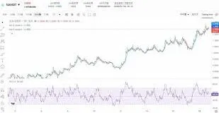 《微信》sui币交易步骤教程