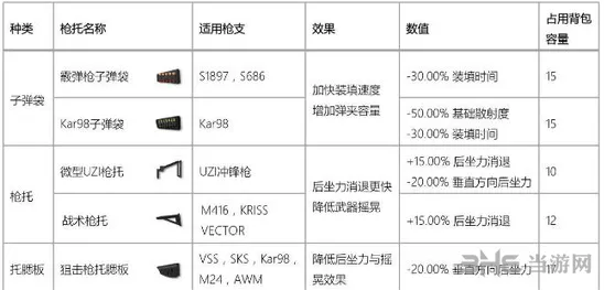 香肠派对配件大全玩法教程 枪械配件详解