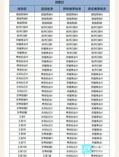 王者荣耀S43赛季段位继承规则内容