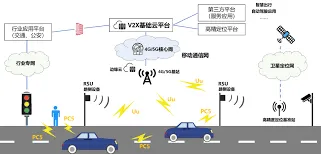 高德鹰眼守护预警多车绑定完全教程