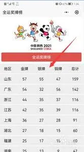 微信查看2021全运会奖牌数量技巧