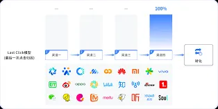 Soul如何关闭