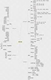 高德地图停车场导航错误数据上报方法