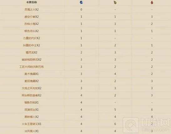 大神组卡思路：炉石传说MG卡组分享