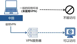 爱奇艺优质资源观看教程