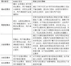 网易云音乐特色功能操作指南