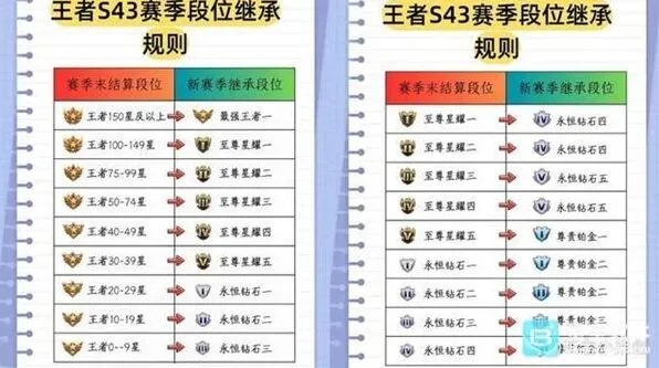 王者荣耀一览