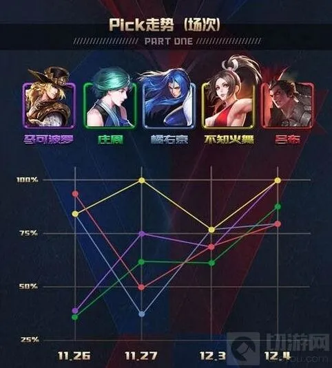 王者荣耀KPL季后赛英雄盘点新手攻略