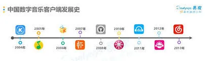 网易云音乐功能