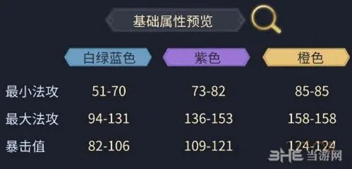 斗破苍穹装备打造概率与品质攻略