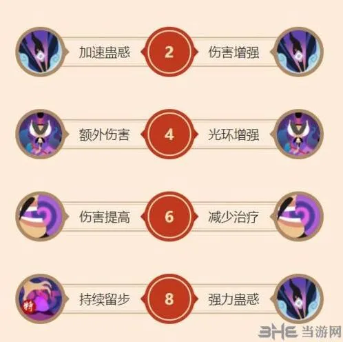 闹闹天宫申公豹
