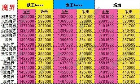 一路收益