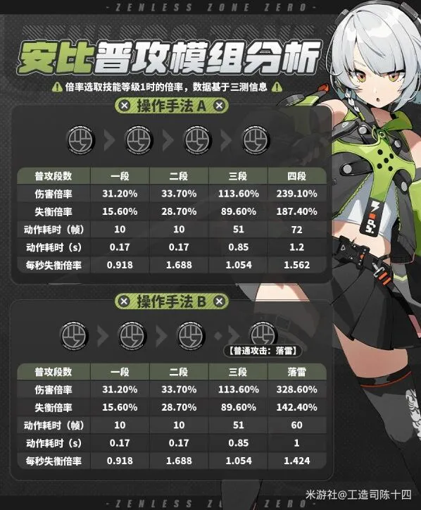 绝区零技能加点