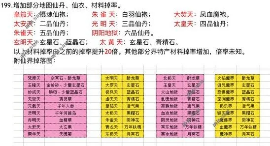 一路材料收益攻略地图分布完整指南
