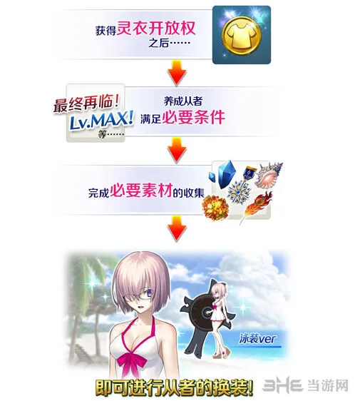 命运攻略大全