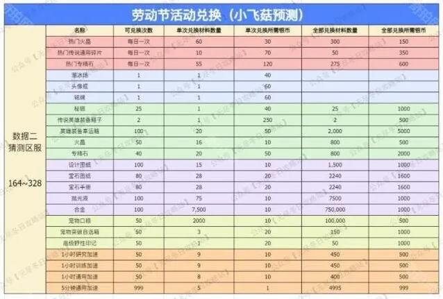 无尽冬日商铺