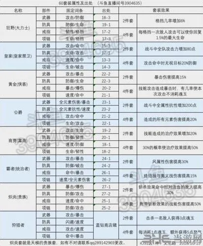 航海王燃烧意志60级套装选择攻略