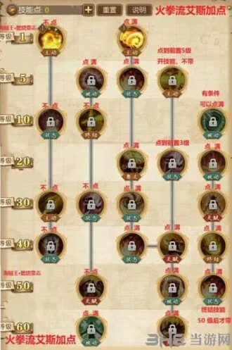 航海王艾斯火拳流加点攻略分享