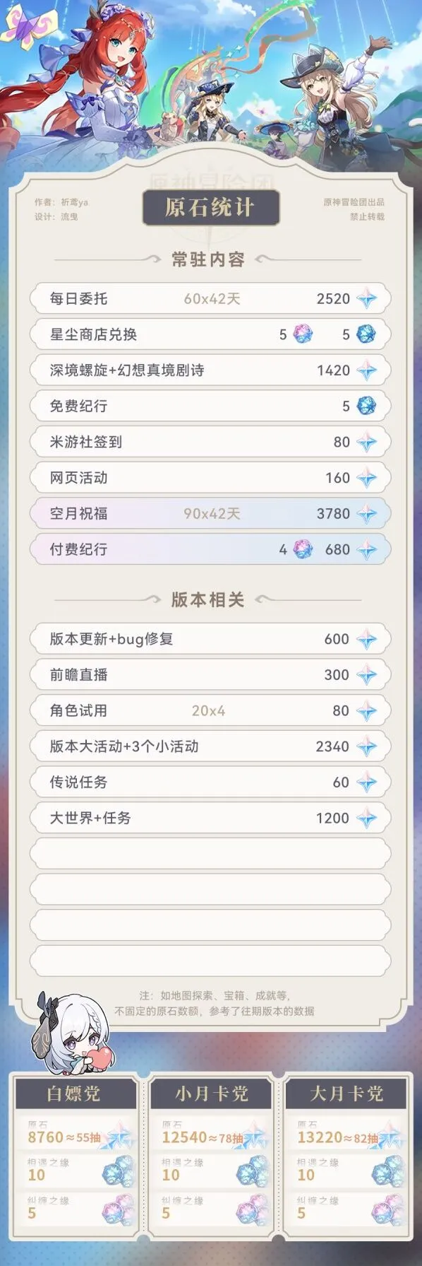 原神汇总
