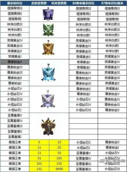 王者荣耀s13赛季段位继承玩法技巧