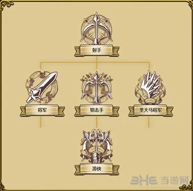 军团属性