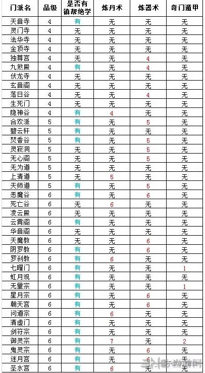 问道手游6星门派入门攻略 条件详解