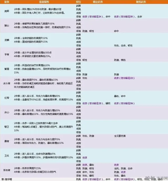 航海王燃烧意志80套装玩法指南