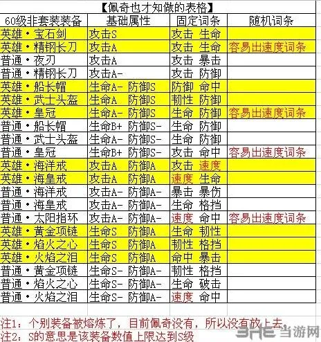 航海王燃烧意志散件装备选择核心技巧