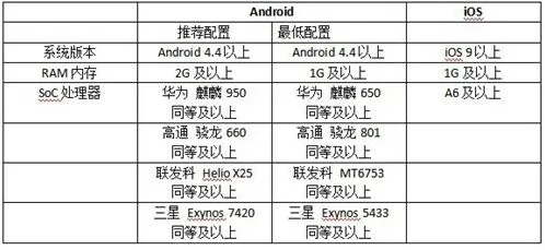 《猫和老鼠》手游网络优化攻略