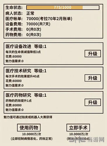 活下去医院经营指南