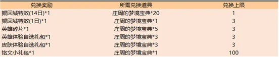王者荣耀鲲之游弋回城特效获取全攻略