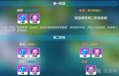 崩坏3崩坏国记遗迹争夺玩法教程