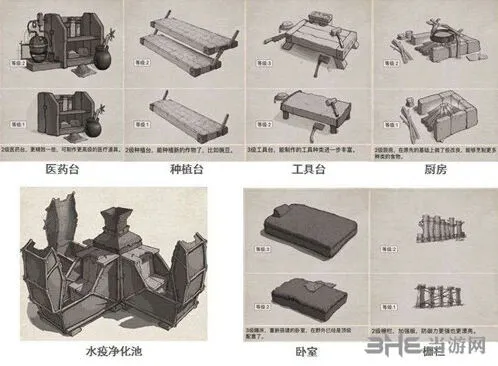 荒野日记怎么设计