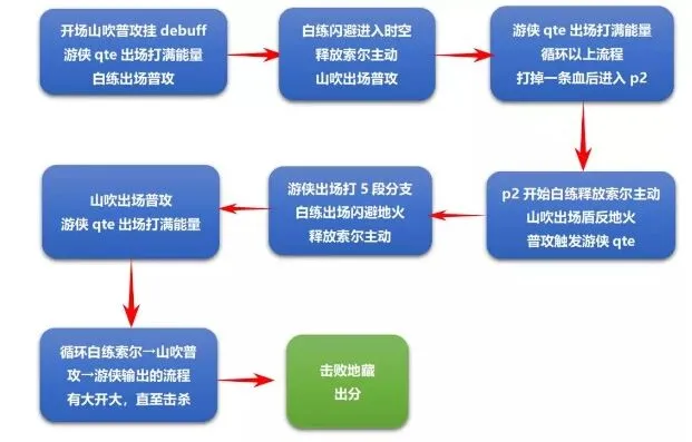 崩坏3记忆战场地藏御魂攻略技巧