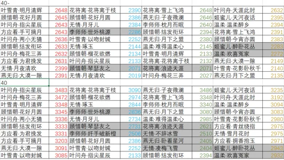 《逆水寒》因缘卡属性排行榜分享