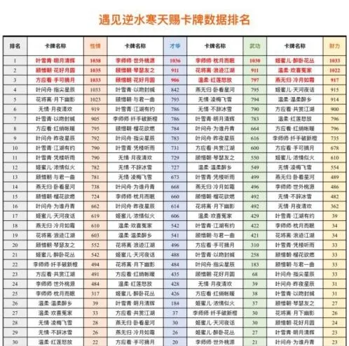 《逆水寒》遇见天赐卡牌属性攻略
