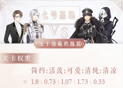 奇迹暖暖阵营顶配高分服装搭配攻略