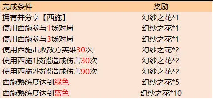 王者荣耀幻纱之花获取技巧 西施试炼