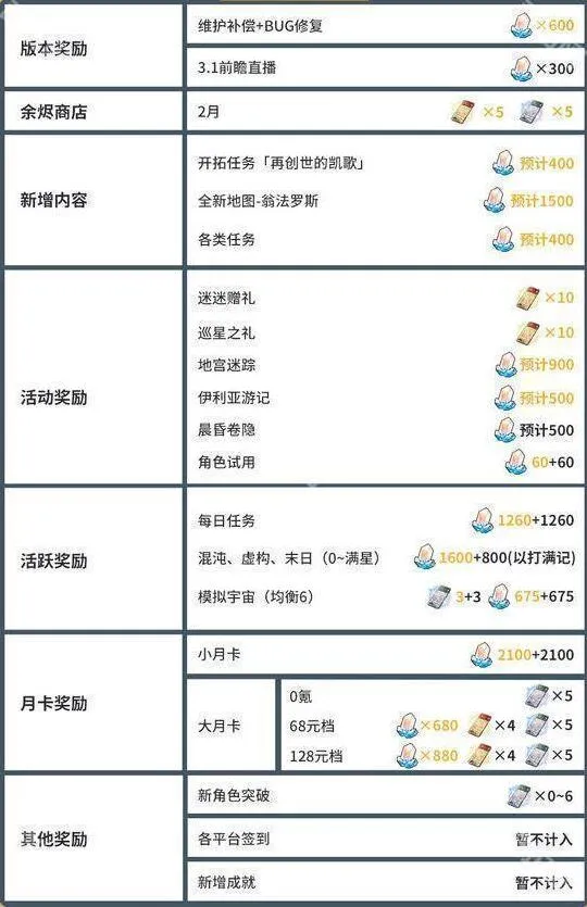 崩坏星穹铁道星穹