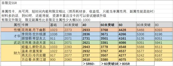 遇见逆水寒非限定天赐卡培养技巧
