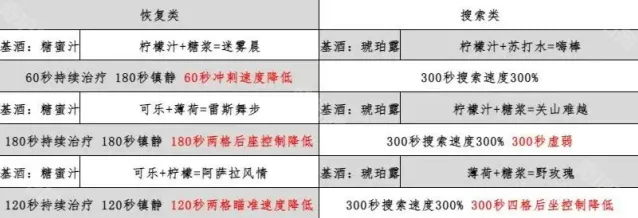三角洲行动一览