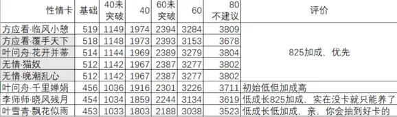 《遇见逆水寒》SR因缘卡养卡推荐指南