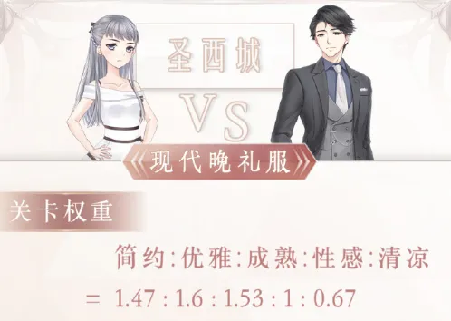 奇迹暖暖现代晚礼服搭配完整指南