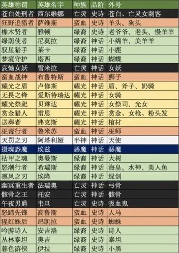 《剑与远征》角色外号攻略