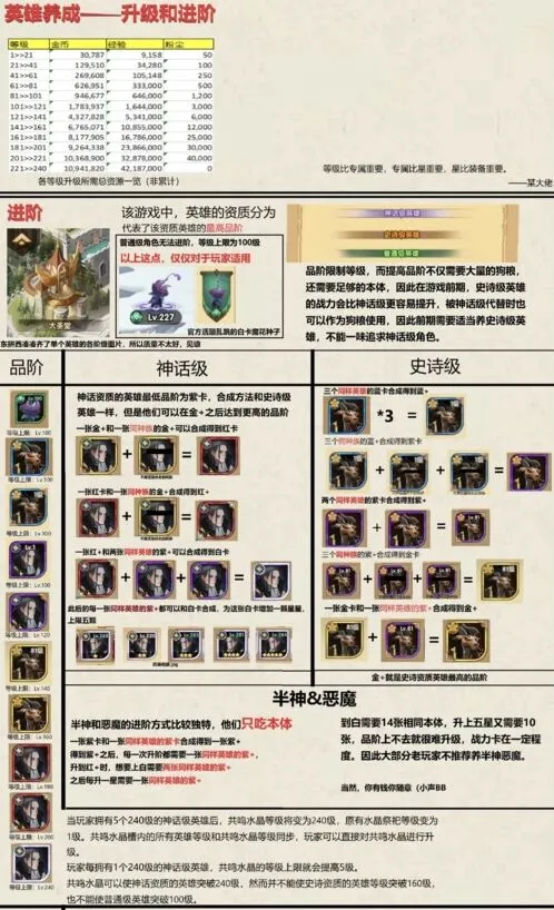 剑与远征英雄养成攻略 角色升级进阶指南