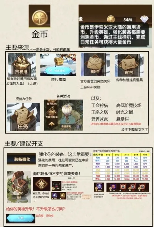 剑与远征金币获取花费指南